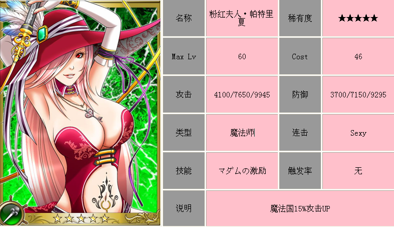 红夫人·帕特里夏